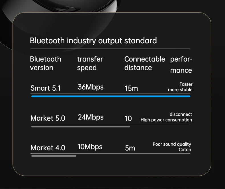 Bluetooth Speaker audio with LED Digital Alarm Clock Music Player Wireless Ball Shape Clock Speaker Mini  Speaker Alarm clock