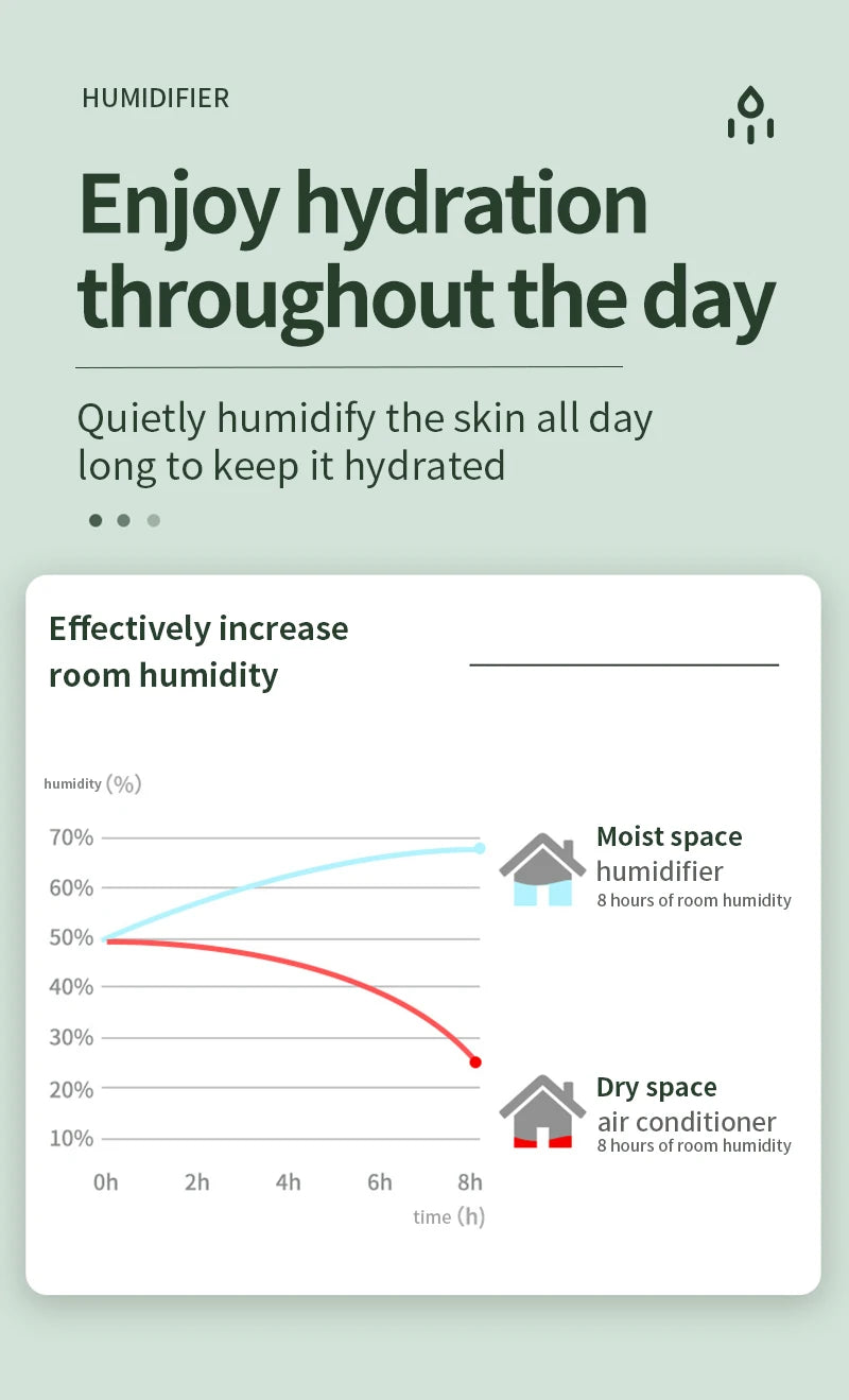 600ML Anti-Gravity Droplet Humidifier Quiet Ultrasonic Humidifier With LED Smart Display Clock Air Purification Fog Humidifier